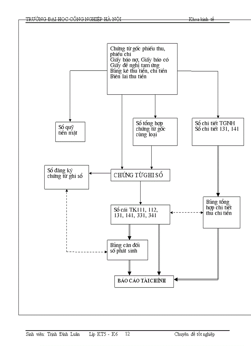 image for page Kế toán tiền lương và BHXH