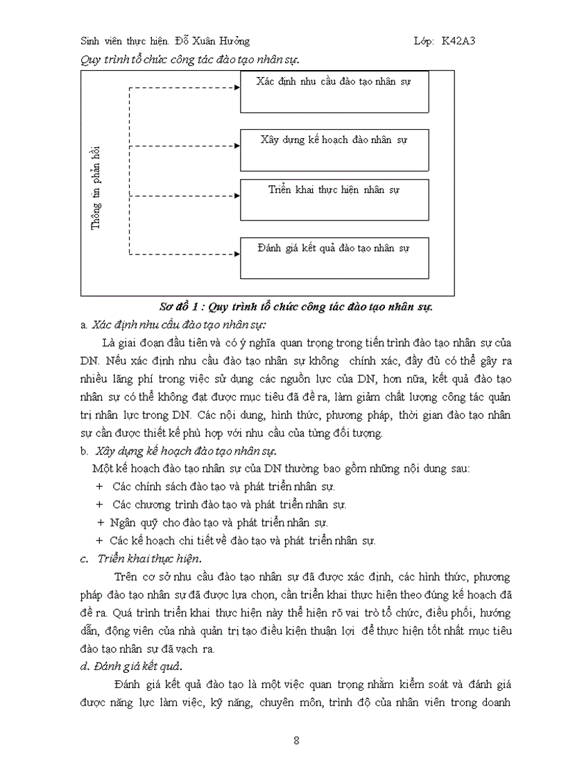 image for page Đẩy mạnh công tác đào tạo nhân viên tại tổng công ty cổ phần dệt may hà nội hanosimex 3