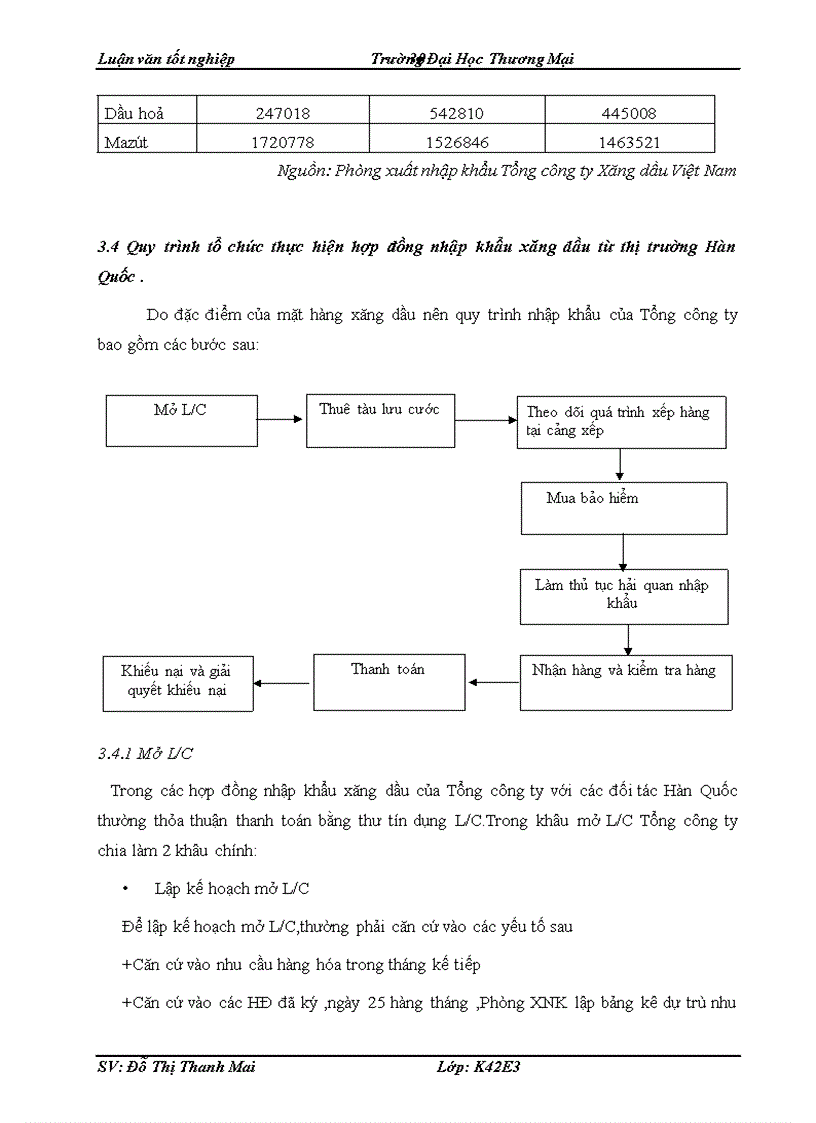 image for page Quản trị quy trình thực hiện hợp đồng nhập khẩu xăng dầu từ thị trường Hàn Quốc tại Tổng công ty xăng dầu Việt Nam 1