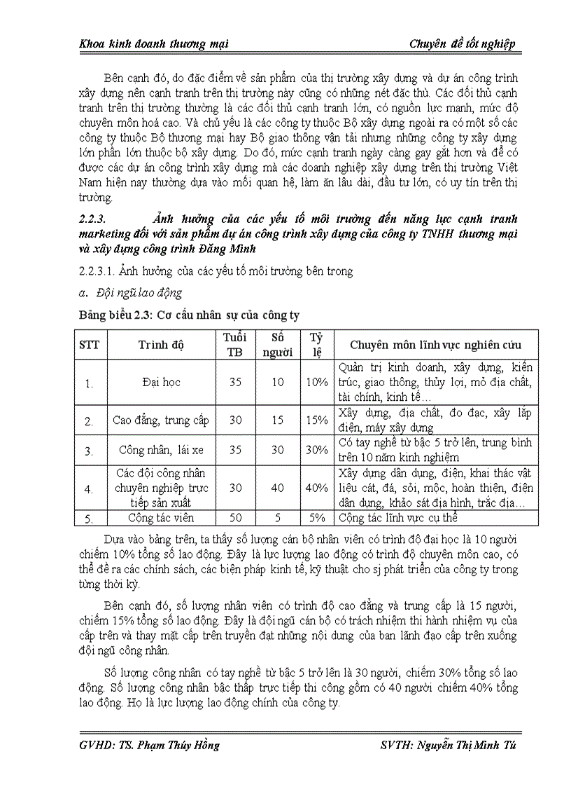 image for page Giải pháp marketing mix nhằm nâng cao năng lực cạnh tranh marketing cho sản phẩm dự án công trình xây dựng của công ty TNHH thương mại và xây dựng công trình Đăng Minh 5