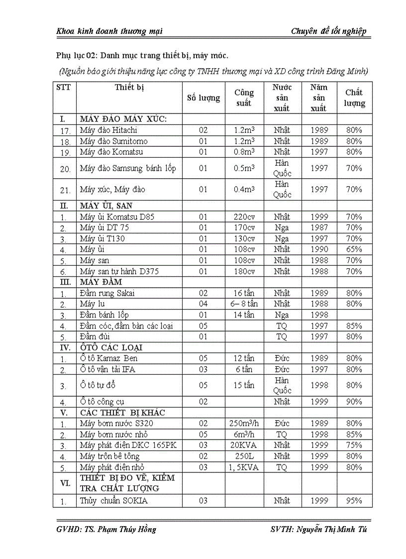image for page Giải pháp marketing mix nhằm nâng cao năng lực cạnh tranh marketing cho sản phẩm dự án công trình xây dựng của công ty TNHH thương mại và xây dựng công trình Đăng Minh 5