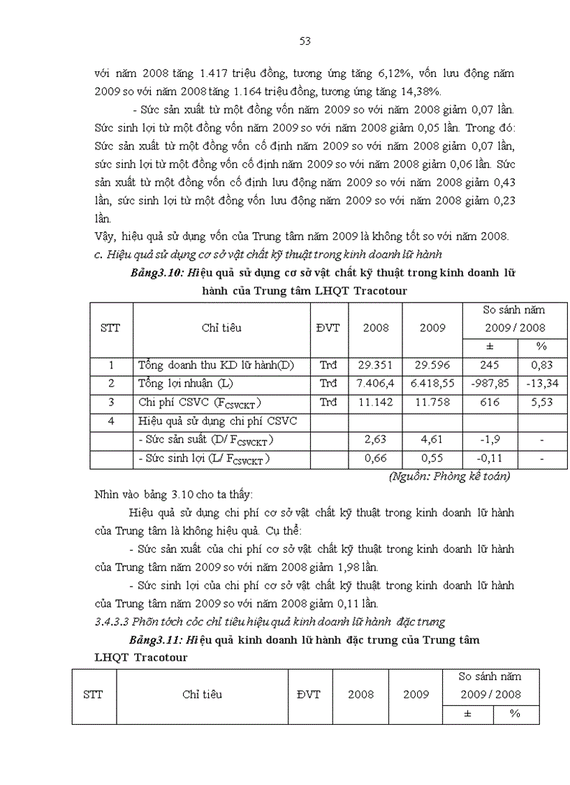 image for page Giải pháp nâng cao hiệu quả kinh doanh tại Trung tâm lữ hành quốc tế Tracotour của Công ty cổ phần du lịch thượng mại và đầu tư 1