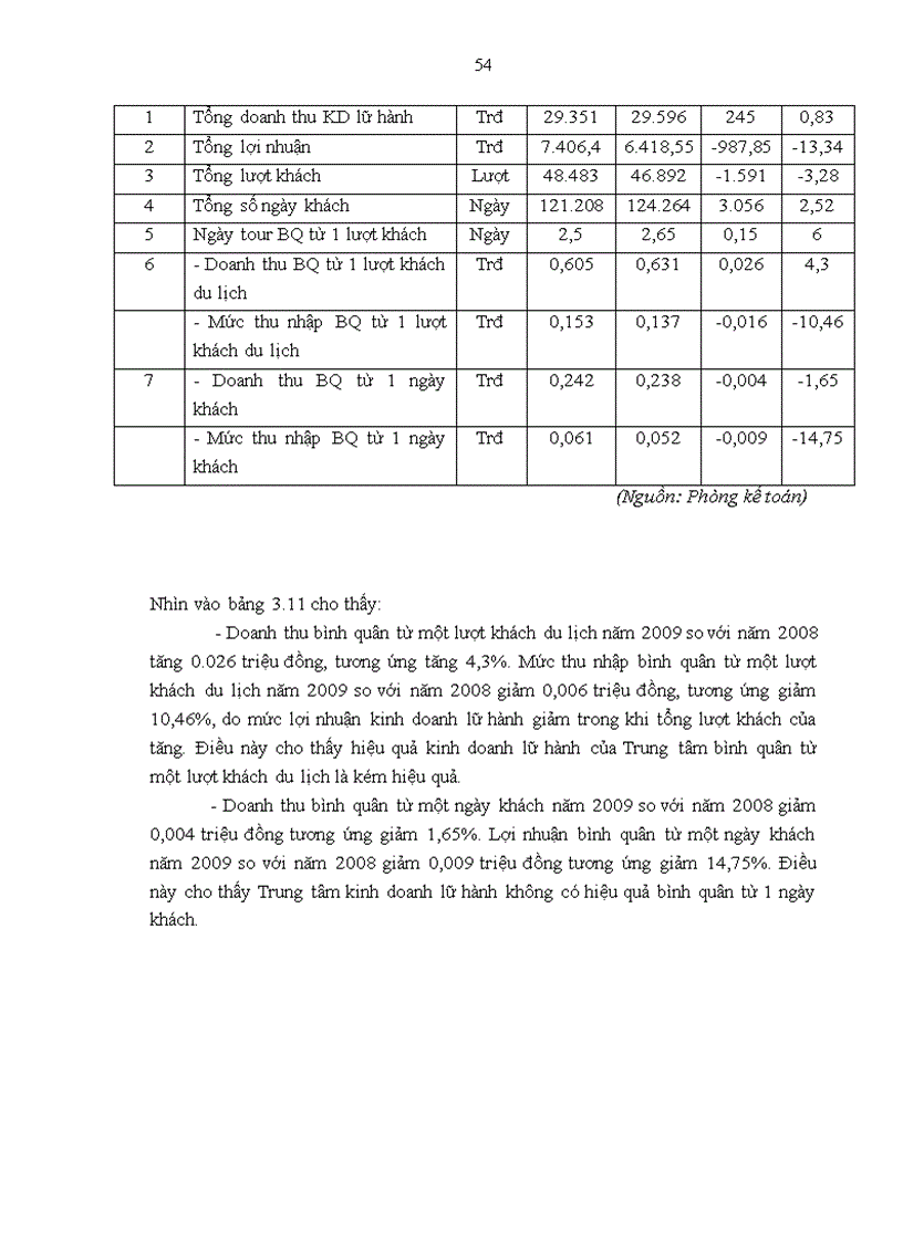 image for page Giải pháp nâng cao hiệu quả kinh doanh tại Trung tâm lữ hành quốc tế Tracotour của Công ty cổ phần du lịch thượng mại và đầu tư 1