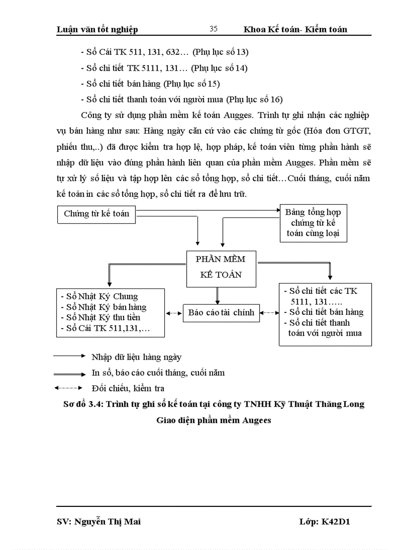 image for page Kế toán bán nhóm hàng phụ tùng khí nén tại công ty TNHH Kỹ Thuật Thăng Long 6