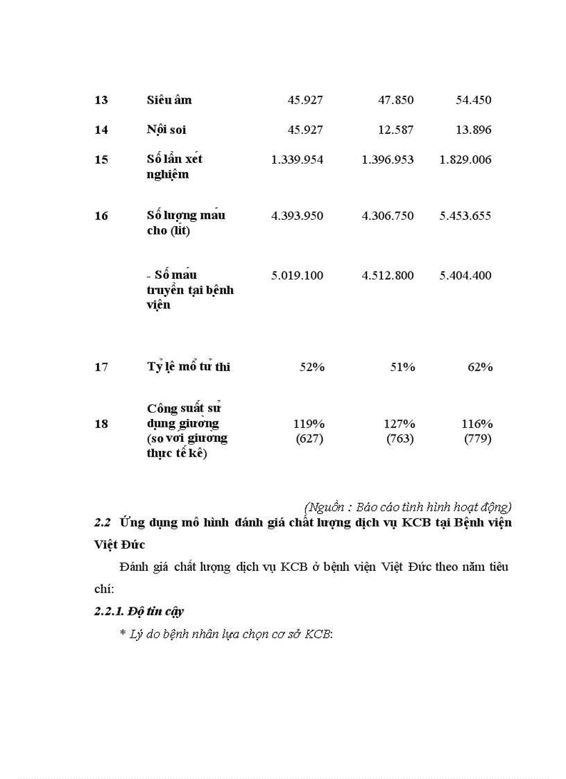 image for page Phân tích thống kê tình hình vốn đầu tư trực tiếp nước ngoài vào Việt Nam giai đoạn 2000 2009