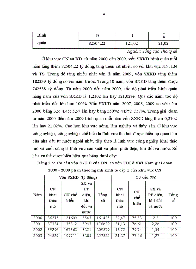 image for page Phân tích thống kê tình hình vốn đầu tư trực tiếp nước ngoài vào Việt Nam giai đoạn 2000 2009