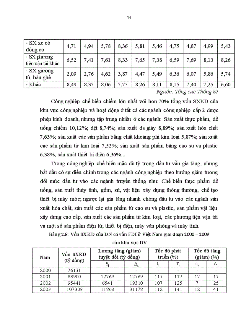 image for page Phân tích thống kê tình hình vốn đầu tư trực tiếp nước ngoài vào Việt Nam giai đoạn 2000 2009