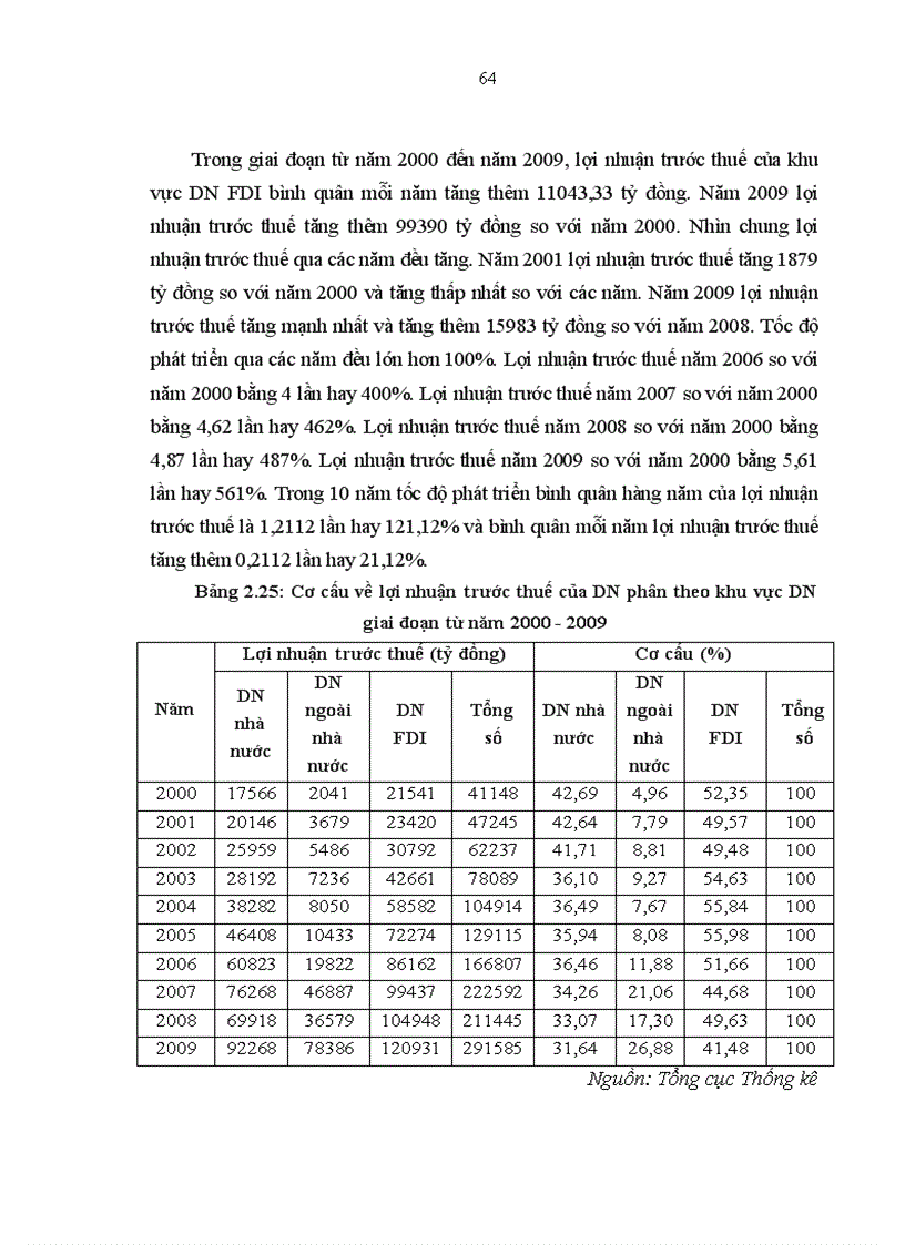 image for page Phân tích thống kê tình hình vốn đầu tư trực tiếp nước ngoài vào Việt Nam giai đoạn 2000 2009