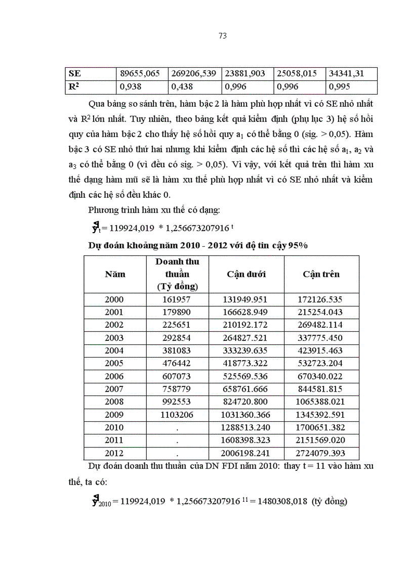 image for page Phân tích thống kê tình hình vốn đầu tư trực tiếp nước ngoài vào Việt Nam giai đoạn 2000 2009