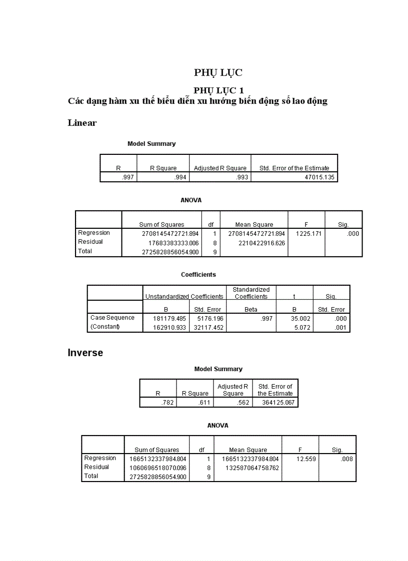 image for page Phân tích thống kê tình hình vốn đầu tư trực tiếp nước ngoài vào Việt Nam giai đoạn 2000 2009