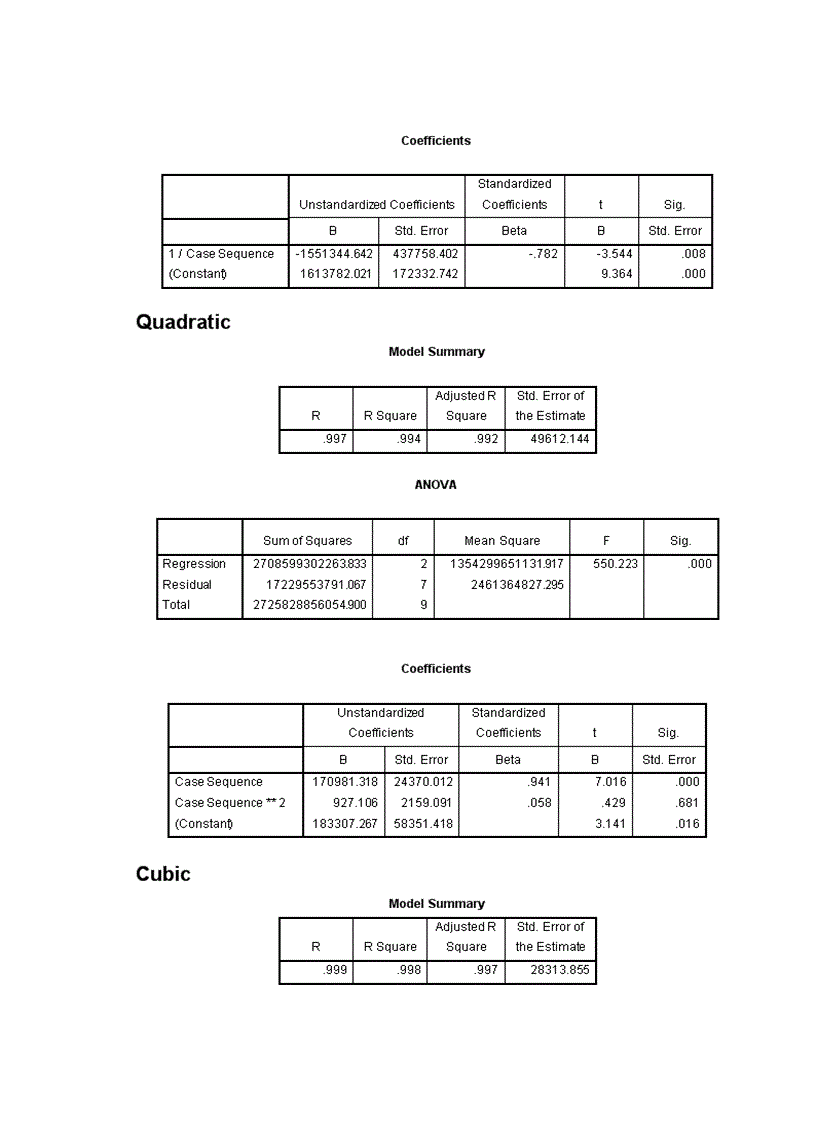 image for page Phân tích thống kê tình hình vốn đầu tư trực tiếp nước ngoài vào Việt Nam giai đoạn 2000 2009