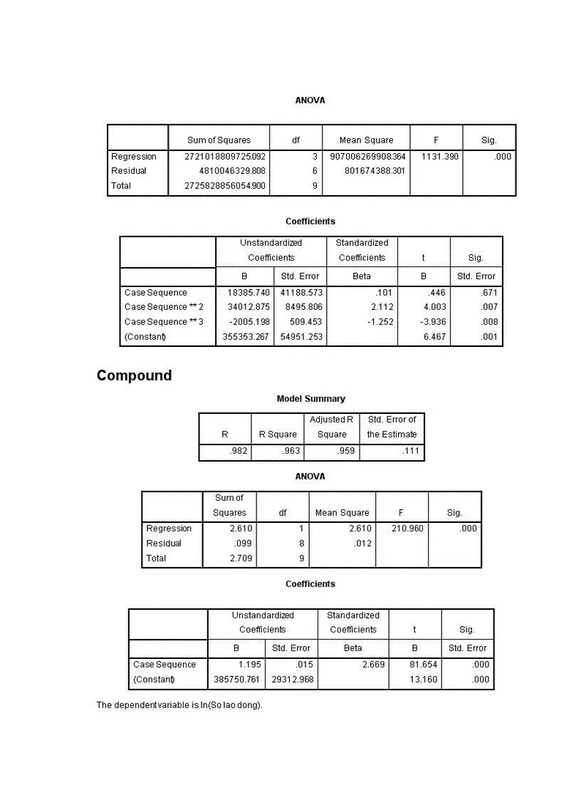 image for page Phân tích thống kê tình hình vốn đầu tư trực tiếp nước ngoài vào Việt Nam giai đoạn 2000 2009