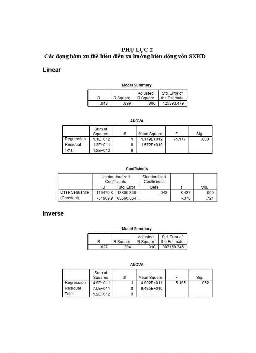 image for page Phân tích thống kê tình hình vốn đầu tư trực tiếp nước ngoài vào Việt Nam giai đoạn 2000 2009