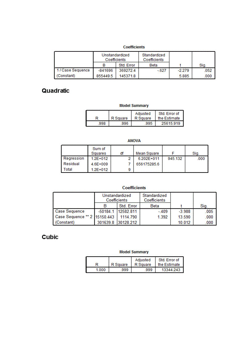 image for page Phân tích thống kê tình hình vốn đầu tư trực tiếp nước ngoài vào Việt Nam giai đoạn 2000 2009