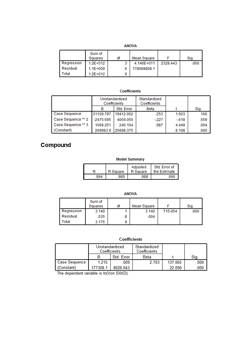 image for page Phân tích thống kê tình hình vốn đầu tư trực tiếp nước ngoài vào Việt Nam giai đoạn 2000 2009