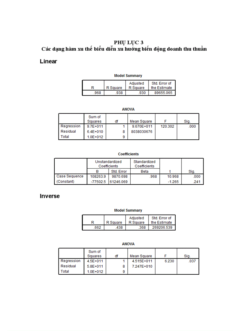 image for page Phân tích thống kê tình hình vốn đầu tư trực tiếp nước ngoài vào Việt Nam giai đoạn 2000 2009