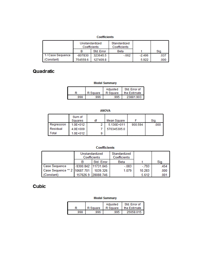 image for page Phân tích thống kê tình hình vốn đầu tư trực tiếp nước ngoài vào Việt Nam giai đoạn 2000 2009