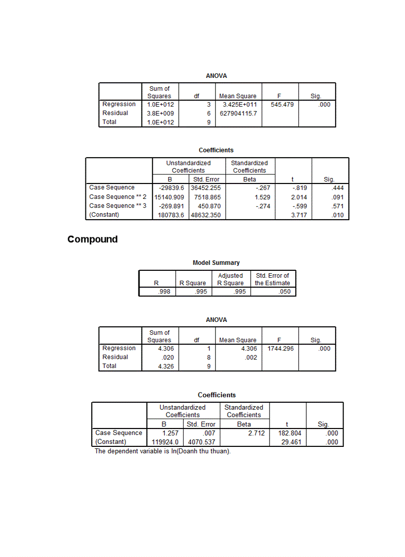 image for page Phân tích thống kê tình hình vốn đầu tư trực tiếp nước ngoài vào Việt Nam giai đoạn 2000 2009