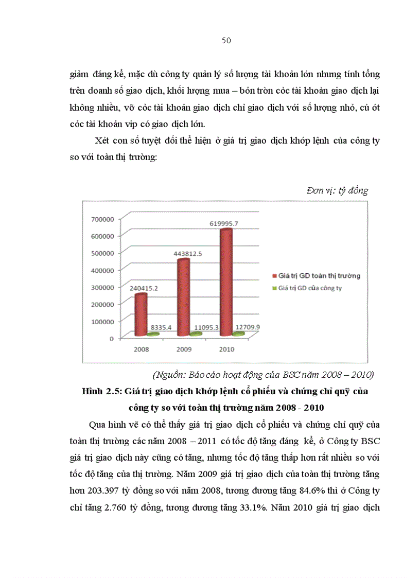image for page Phát triển dịch vụ chứng khoán dành cho khách hàng cá nhân tại công ty chứng khoán Ngân hàng Đầu tư và phát triển Việt Nam 1