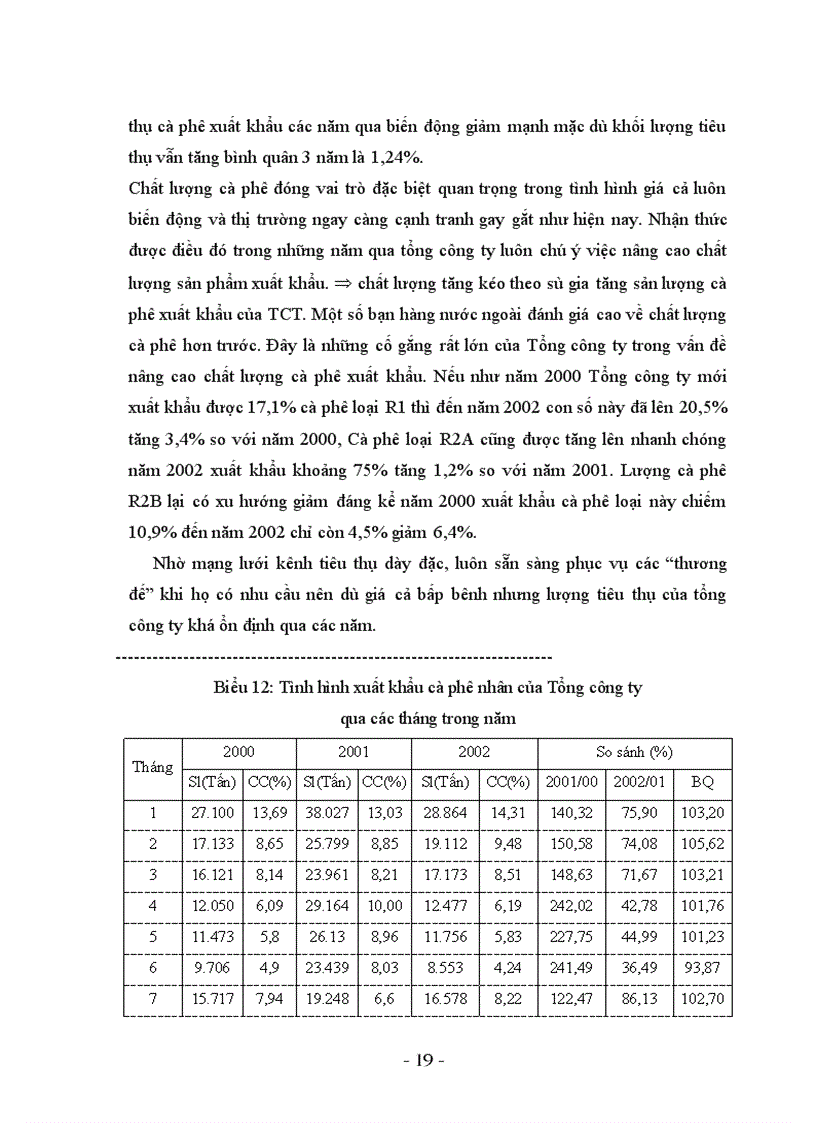 image for page Thực trạng và giải pháp nhằm đẩy mạnh tiêu thụ cà phê tại Tổng công ty cà phê Việt Nam Số 5 Ông ích Khiêm Hà Nội