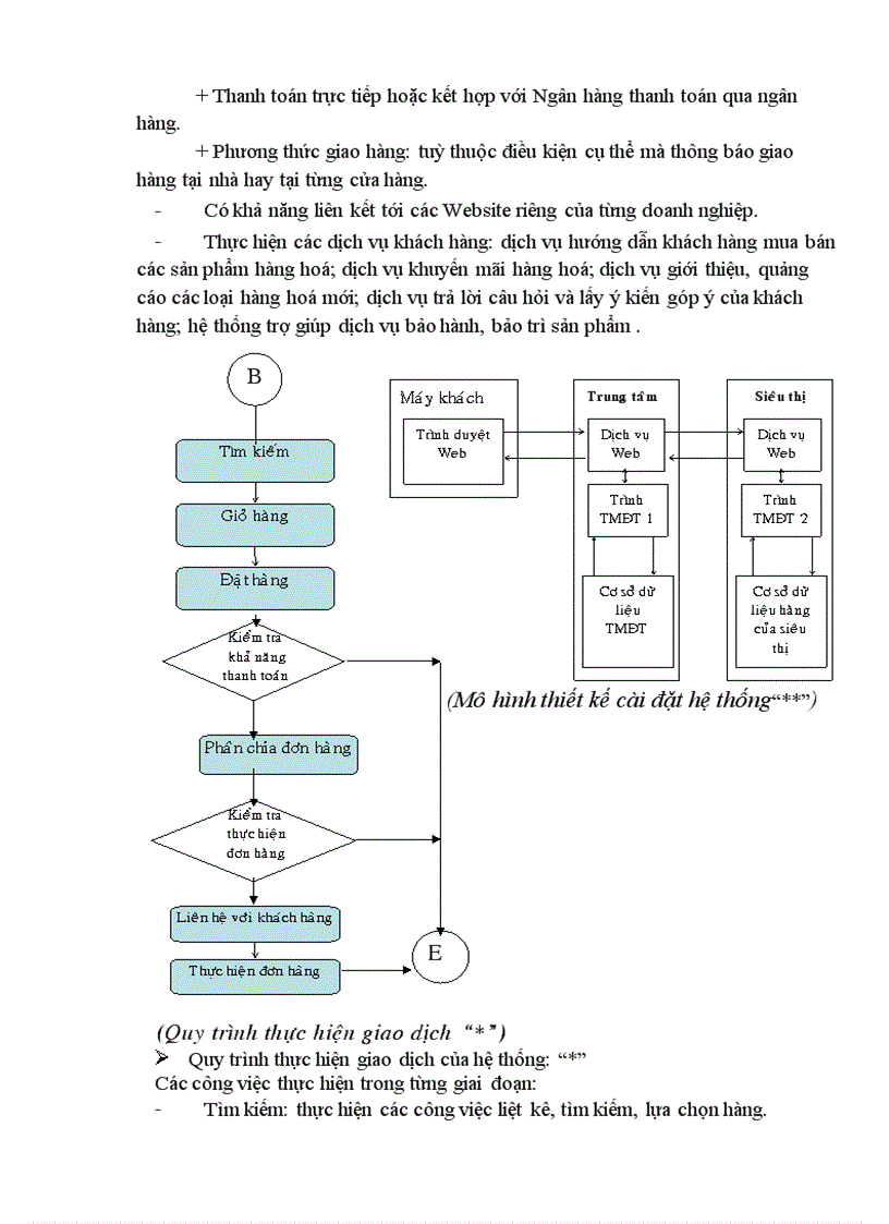 image for page Một số mô hình ứng dụng Thương mại điện tử cho các doanh nghiệp trên thế giới và ứng dụng trong các doanh nghiệp vừa và nhỏ ở Việt Nam