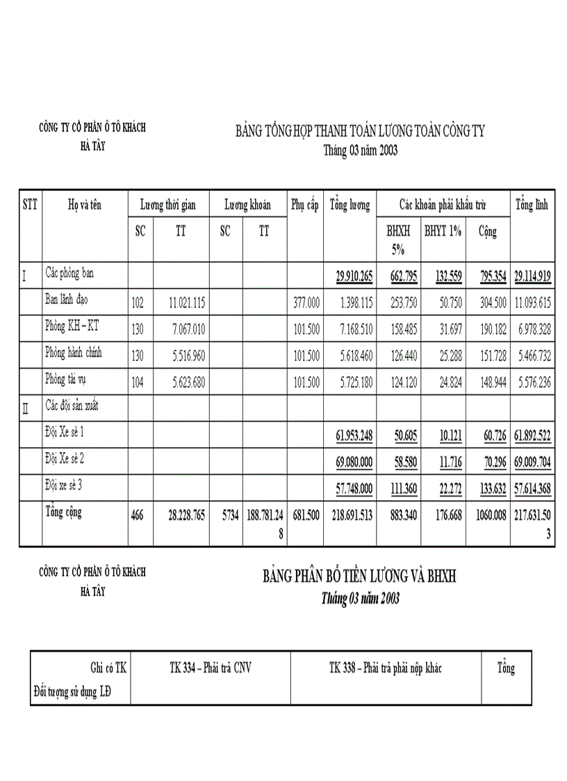 image for page Hoàn thiện kế toán tiền lương và các khoản trích theo lương tại Công ty Cổ phần ô tô khách Hà Tây 1