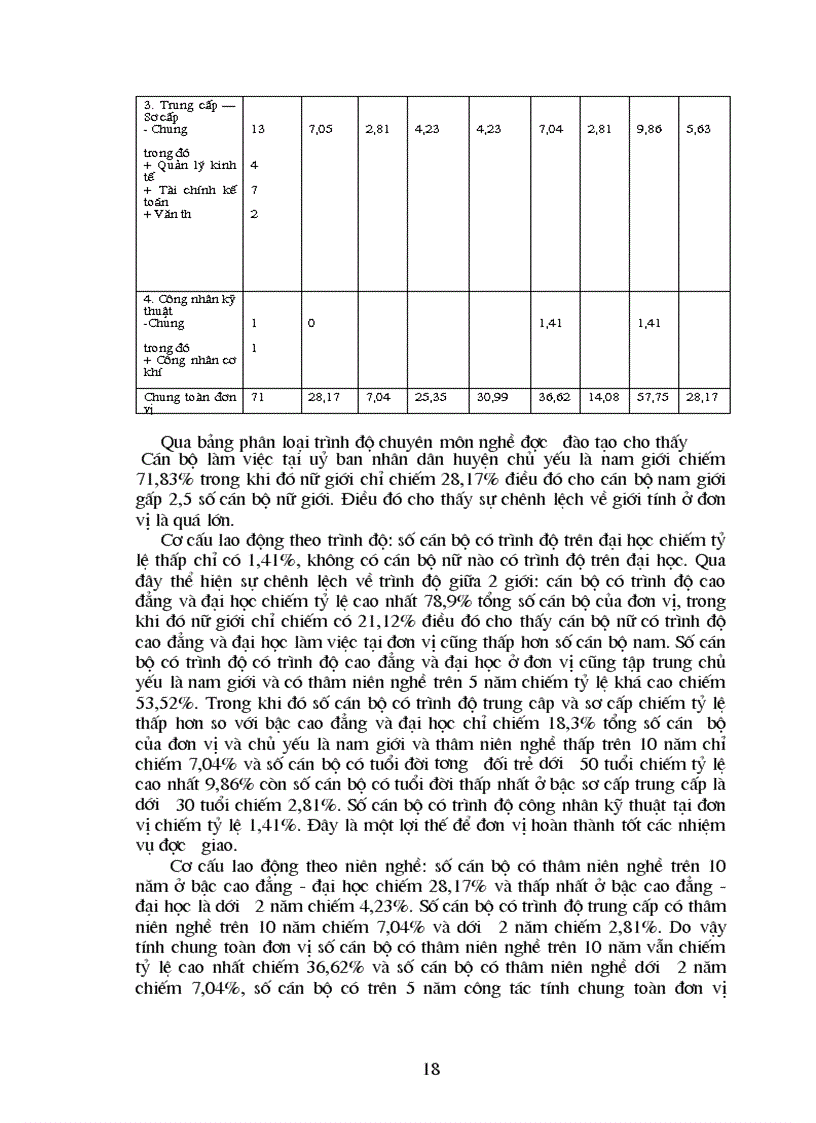 image for page Một số giải pháp tạo việc làm nâng cao hiệu quả sử dụng nguồn nhân lực cho lao động trên địa bàn huyện Yên Phong tỉnh Bắc Ninh 1