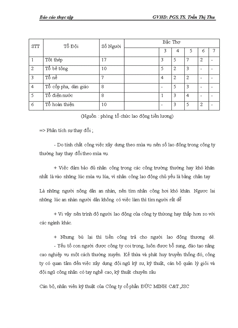 image for page Báo cáo thực tập tổng hợp tại Công ty cổ phần do sở kế hoạch và đầu tư