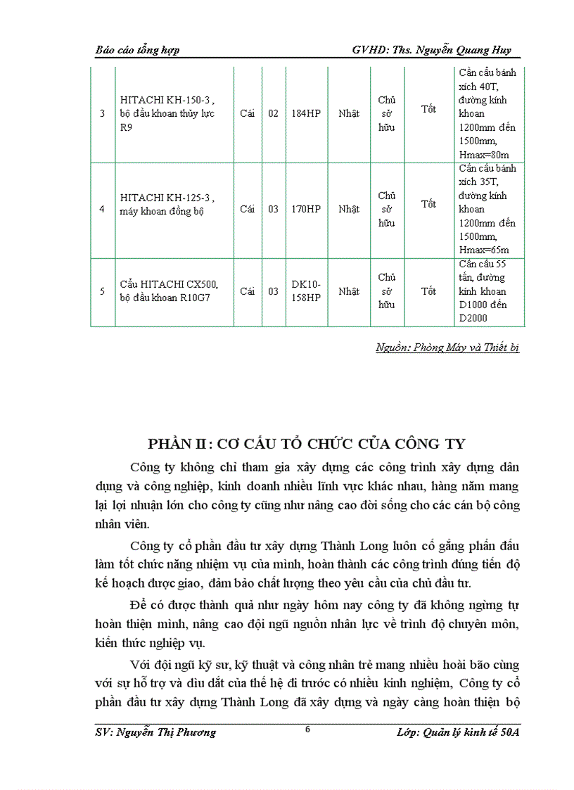 Thực trạng các lĩnh vực quản lý công ty