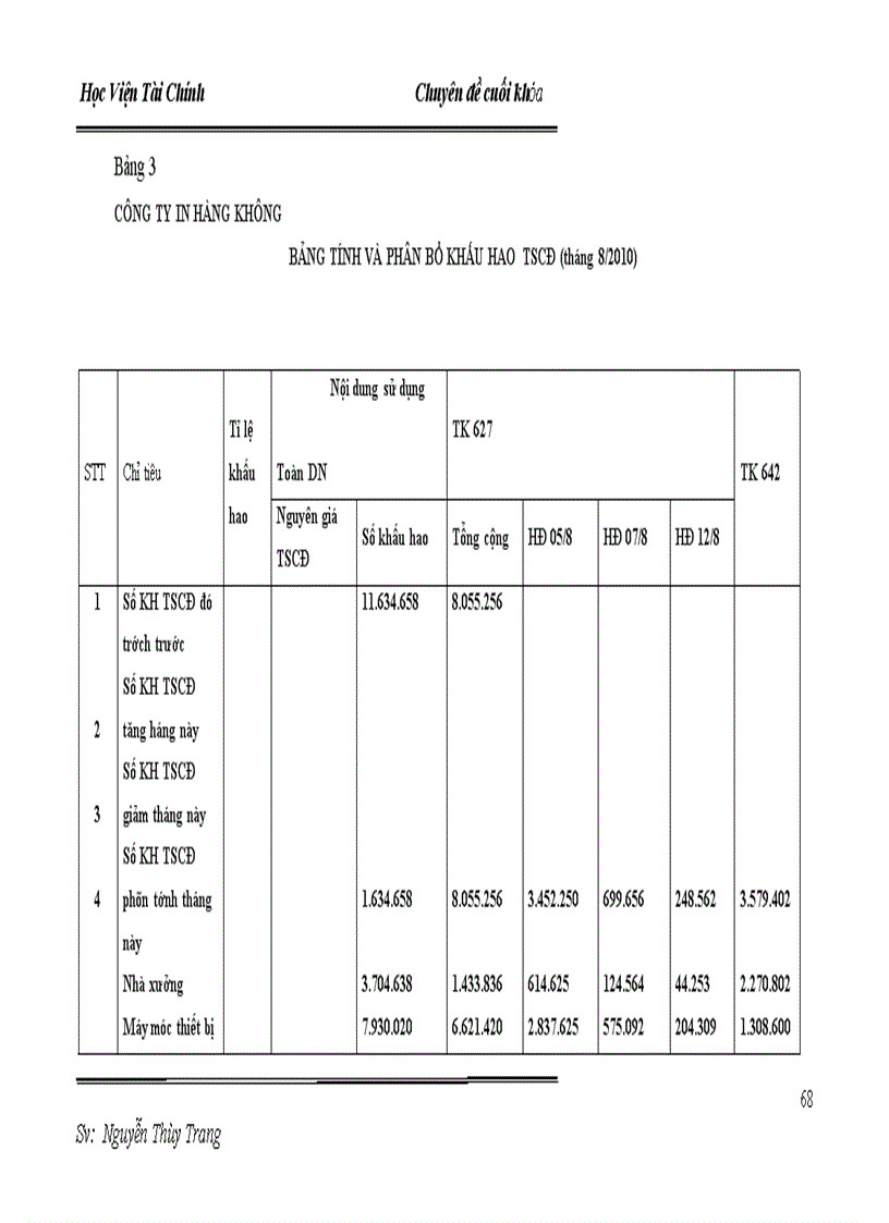 image for page Tổ chức công tác kế toán tập hợp chi phí sản xuất và tính giá thành sản phẩm tại Công ty cổ phần In Hàng Không 1