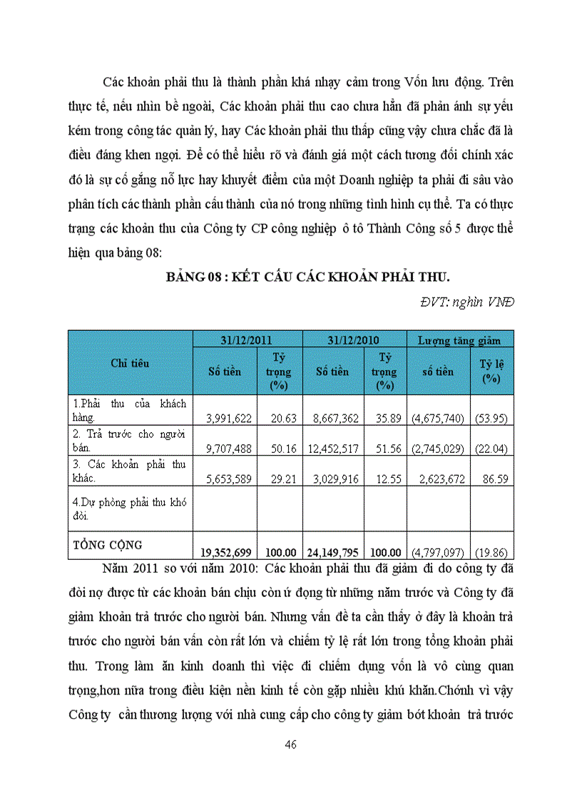 image for page Một số giải pháp nhằm nâng cao hiệu quả sử dụng vốn lưu động tại Công ty CP công nghiệp ô tô Thành Công số 5