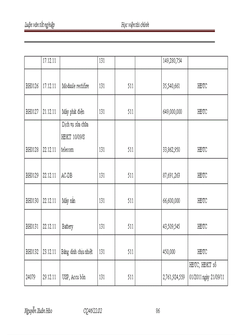 image for page Hoàn thiện quy trình kiểm toán chu kỳ bán hàng và thu tiền trong kiểm toán báo cáo tài chính do công ty TNHH Kiểm toán Âu Lạc CPA thực hiện 3