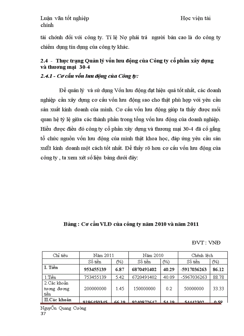 image for page Một số giải pháp nhằm nâng cao hiệu quả sử dụng vốn lưu động tại Công ty cổ phần xây dựng và thương mại 30 4 1