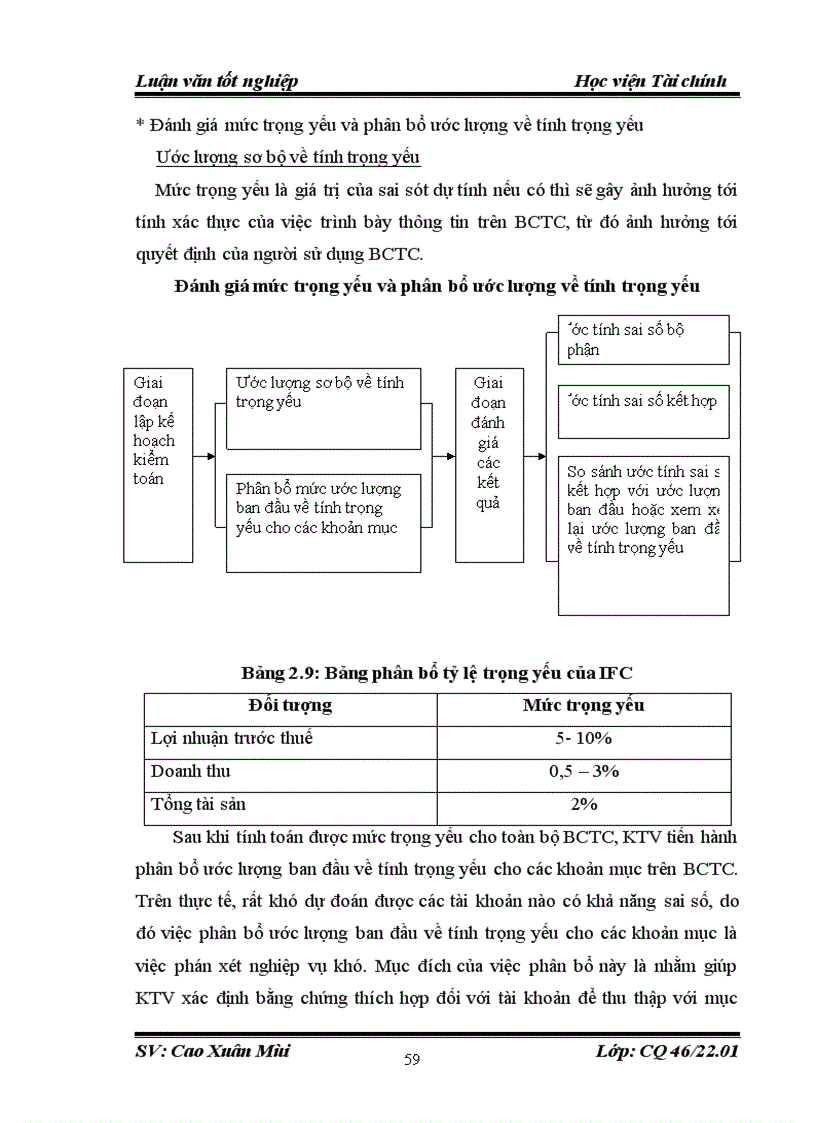 image for page Thực trạng kiểm toán khoản mục vốn bằng tiền trong kiểm toán báo cáotài chính do công ty kiểm toán và tư vấn tài chính quốc tế ifc thực hiện 1