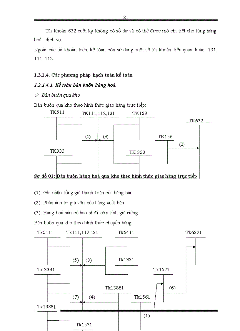 image for page Hoàn thiện kế toán bán hàng và xác định kết quả bán hàng tại Công ty CP Kỹ Nghệ Kingtech 1