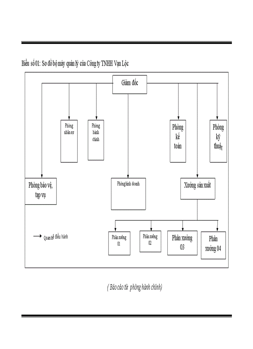 image for page Thực trạng công tác tiền lương và các khoản trích theo lương tại công ty trách nhiệm hữu hạn Vạn Lộc 3