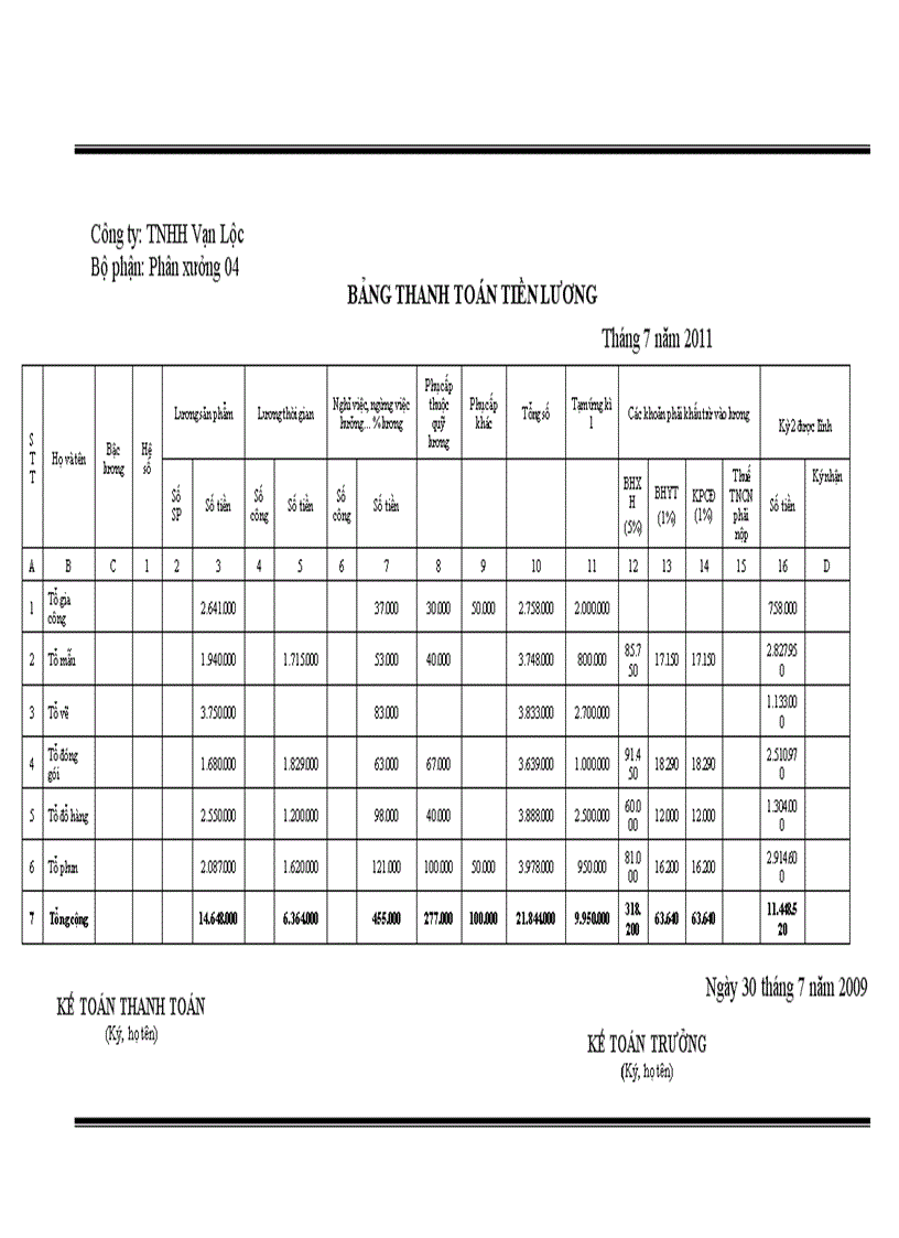 image for page Thực trạng công tác tiền lương và các khoản trích theo lương tại công ty trách nhiệm hữu hạn Vạn Lộc 3
