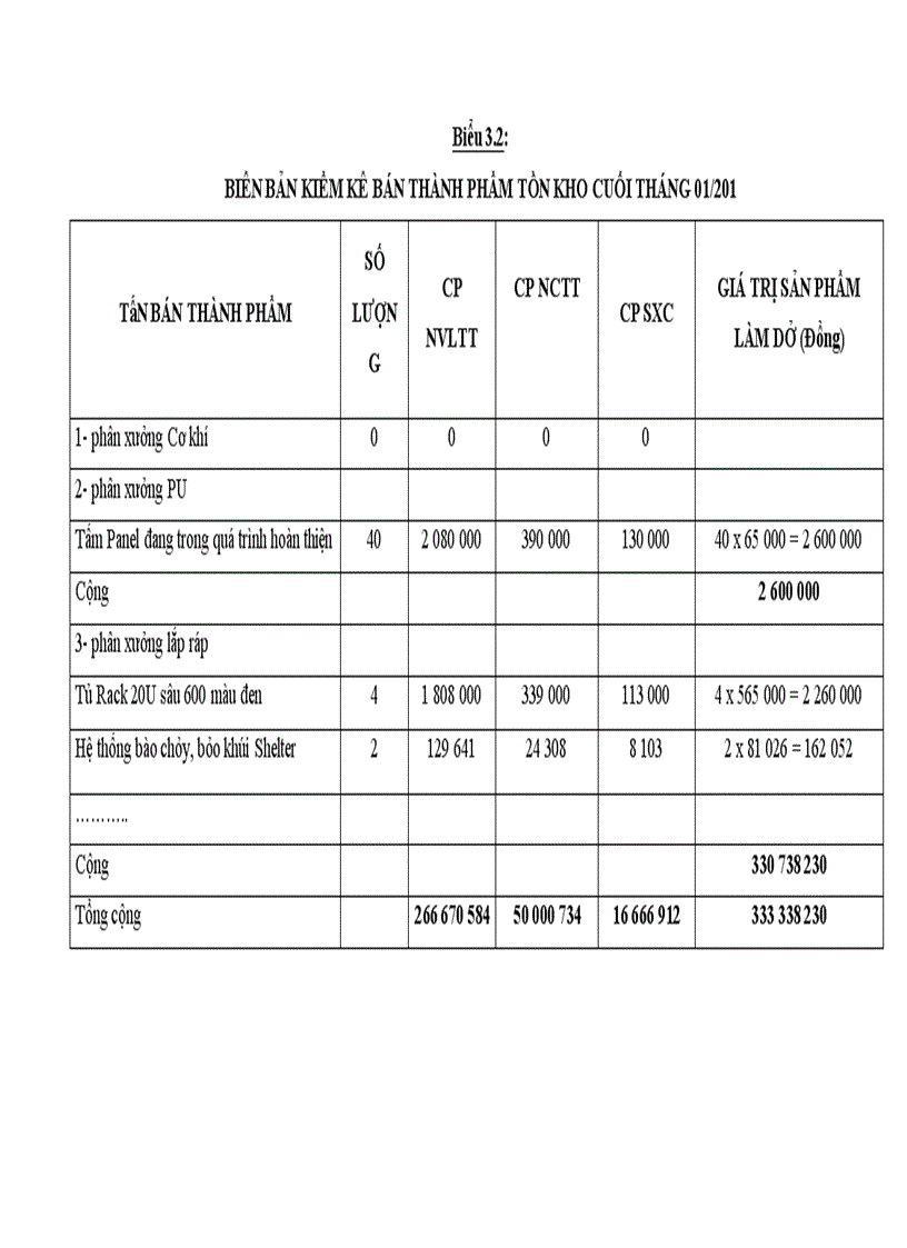 image for page Hoàn thiện công tác kế toán tập hợp chi phí sản xuất và tính giá thành sản phẩm tại Công ty TNHH Điện Điện tử 3C 4