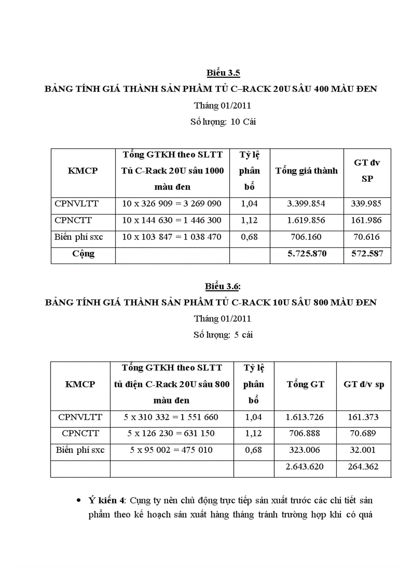 image for page Hoàn thiện công tác kế toán tập hợp chi phí sản xuất và tính giá thành sản phẩm tại Công ty TNHH Điện Điện tử 3C 4