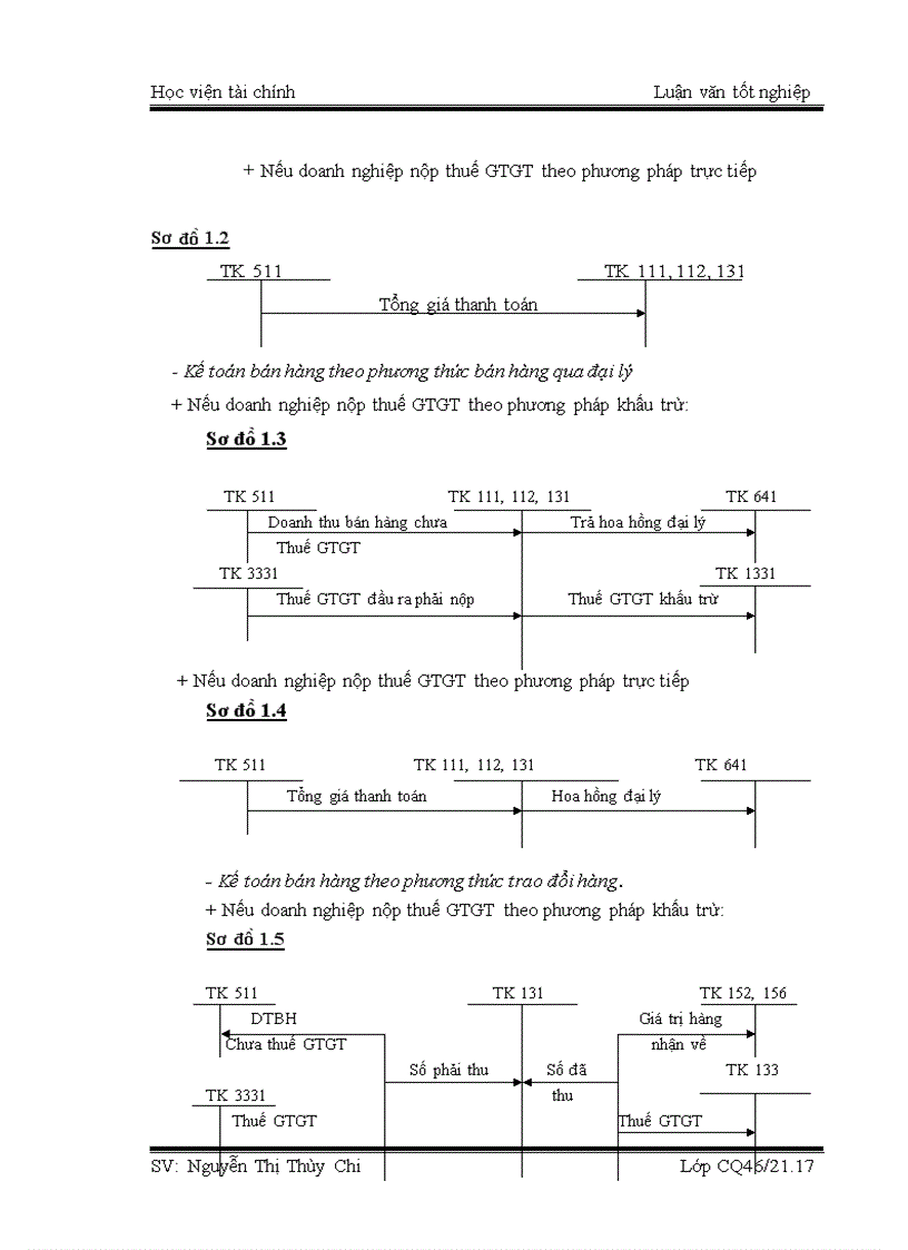 image for page Tổ Chức công tác kế toán bán hàng và xác định kết quả bán hàng tại công ty Cổ Phần Vật Tư Thiết Bị Giao Transme