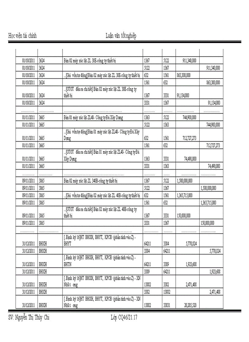 image for page Tổ Chức công tác kế toán bán hàng và xác định kết quả bán hàng tại công ty Cổ Phần Vật Tư Thiết Bị Giao Transme