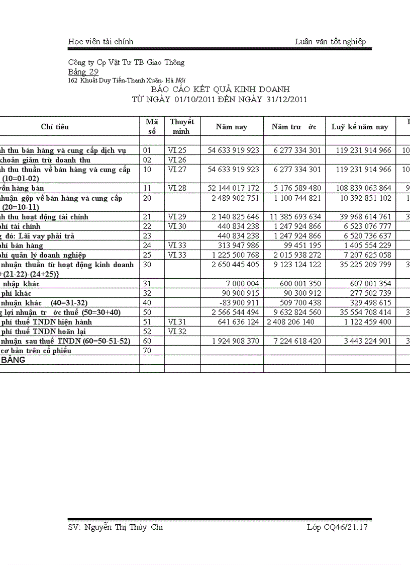 image for page Tổ Chức công tác kế toán bán hàng và xác định kết quả bán hàng tại công ty Cổ Phần Vật Tư Thiết Bị Giao Transme