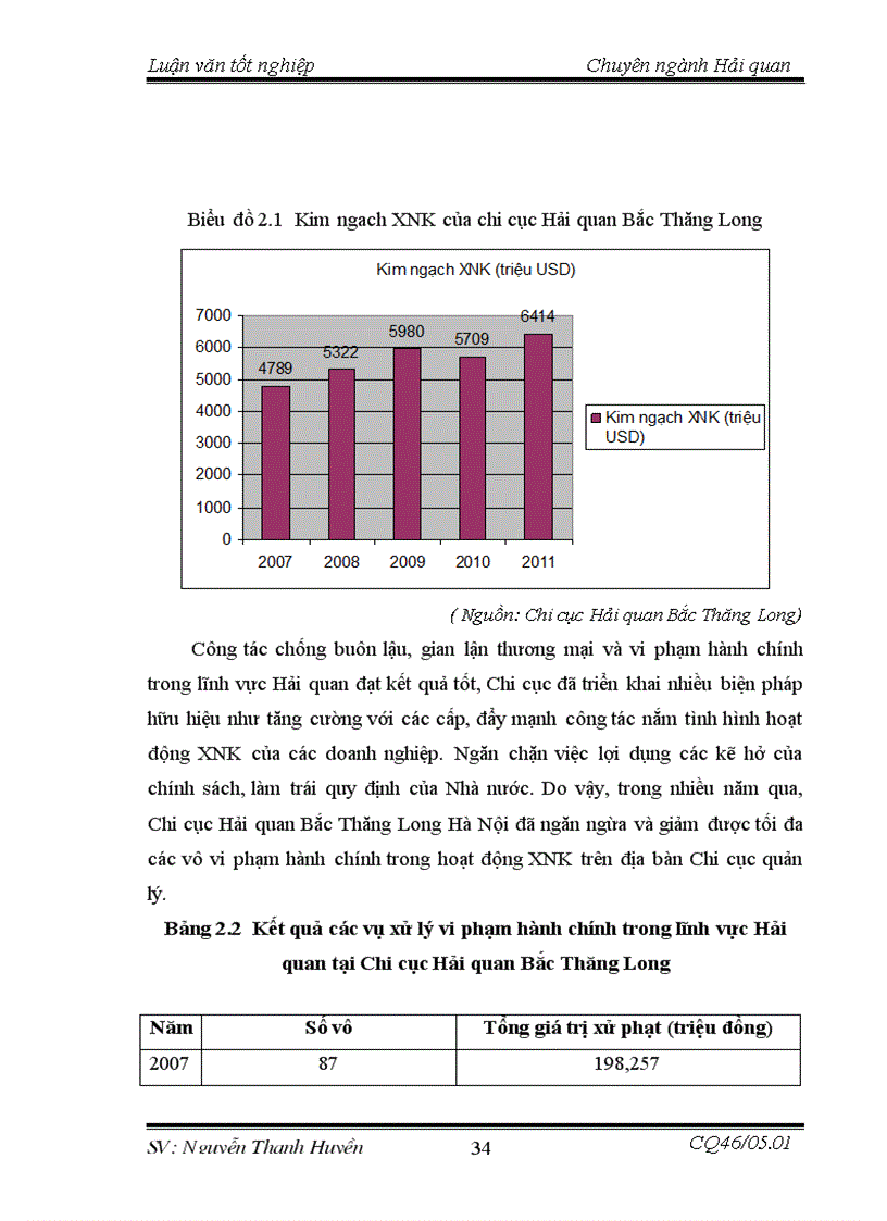 image for page THựC TRạNG VIệC THựC HIệN THủ TụC HảI QUAN ĐIệN Tử TạI CHI CụC HảI QUAN