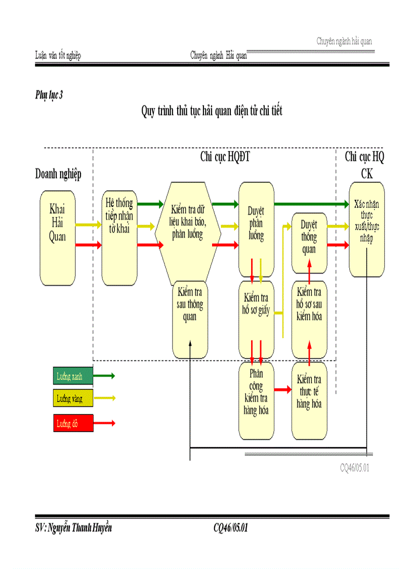 image for page THựC TRạNG VIệC THựC HIệN THủ TụC HảI QUAN ĐIệN Tử TạI CHI CụC HảI QUAN