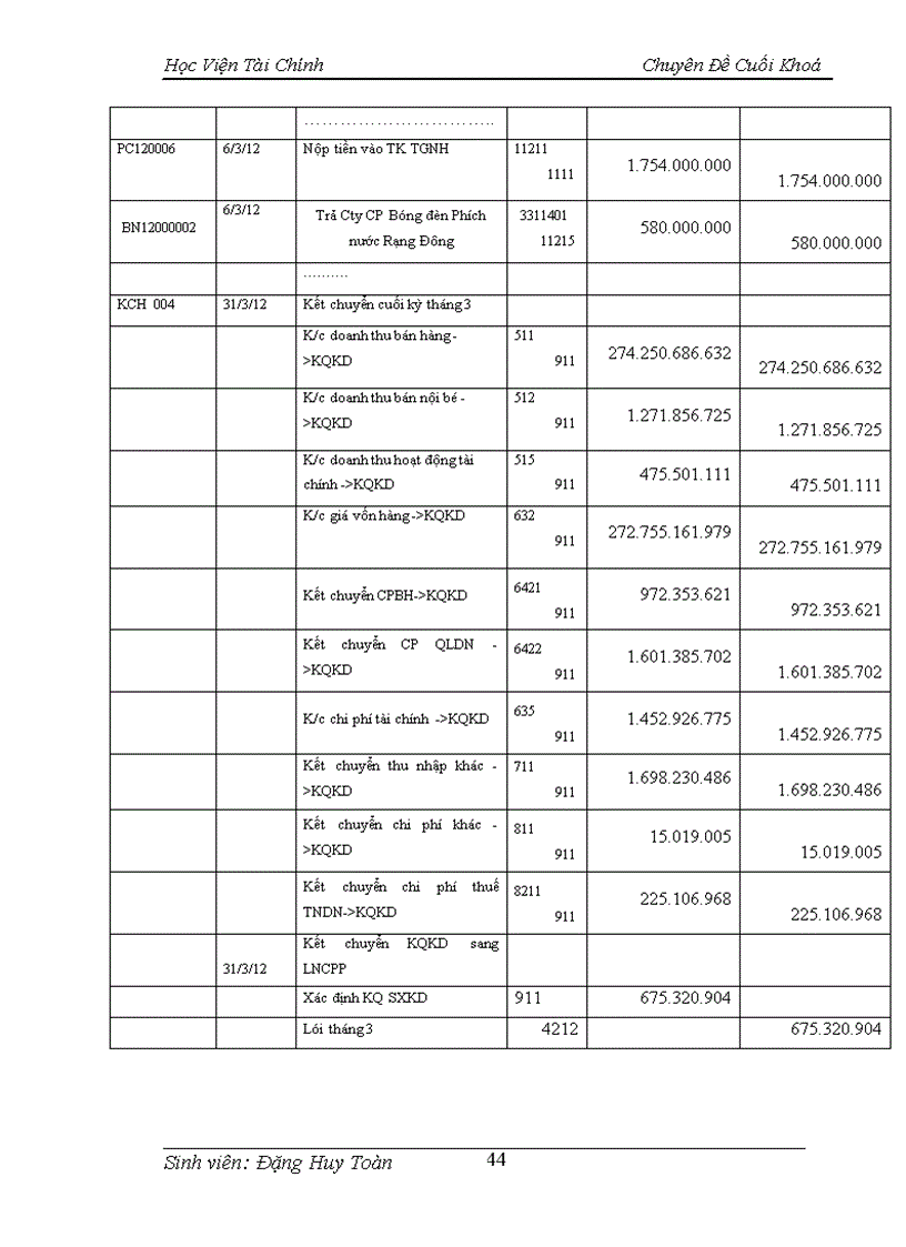 image for page Tổ chức công tác kế toán bán hàng và xác định kết quả bán hàng tại Công ty Cổ Phần Tạp Phẩm và Bảo Hộ Lao Động 5