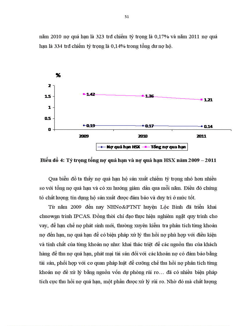 image for page Một số giải pháp nhằm nâng cao hiệu quả cho vay hộ sản xuất tại chi nhánh NHNo PTNT Huyện Lộc Bình 1