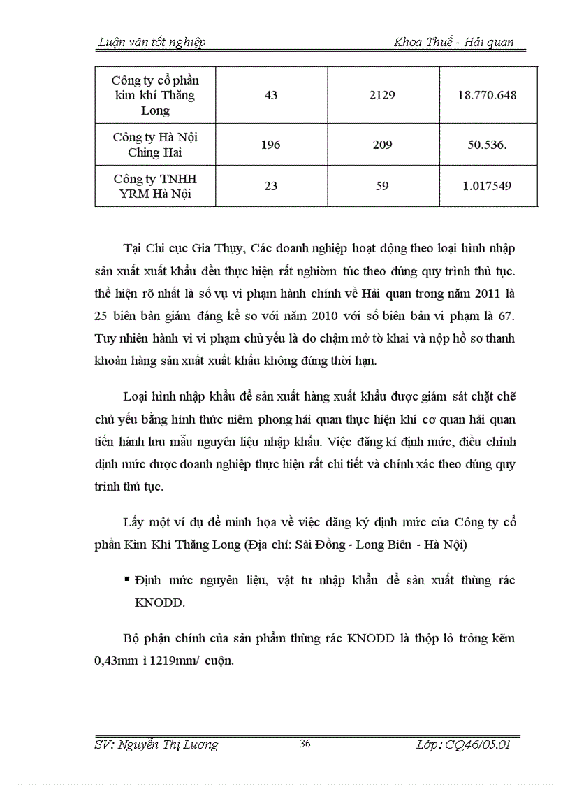 image for page Công tác kiểm tra giám sát hải quan đối với hàng nhập khẩu là nguyên liệu vật tư để sản xuất hàng xuất khẩu 5