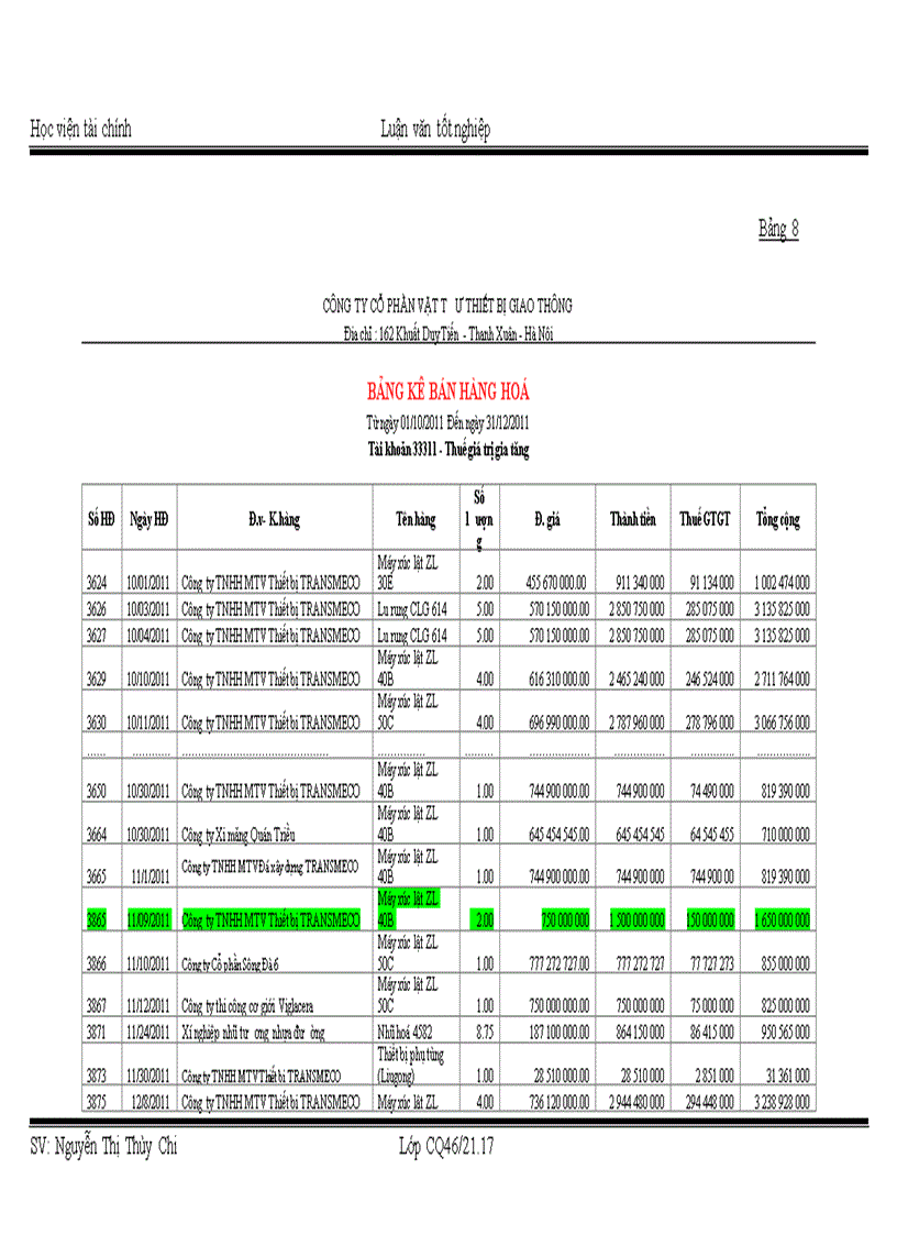 image for page Tổ chức công tác kế toán bán hàng và xác định kết quả bán hàng tại công ty Cổ Phần Vật Tư Thiết Bị Giao Thông Transmeco 1