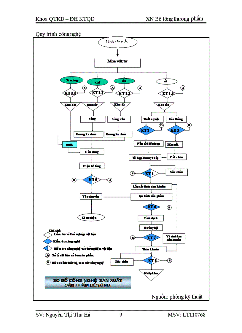 image for page Hoàn thiện hệ thống quản trị chất lượng theo bộ tiêu chuẩn iso 9000 2008 tại xí nghiệp bê tông thương phẩm công ty cổ phần bê tông xây dựng hà nội 3