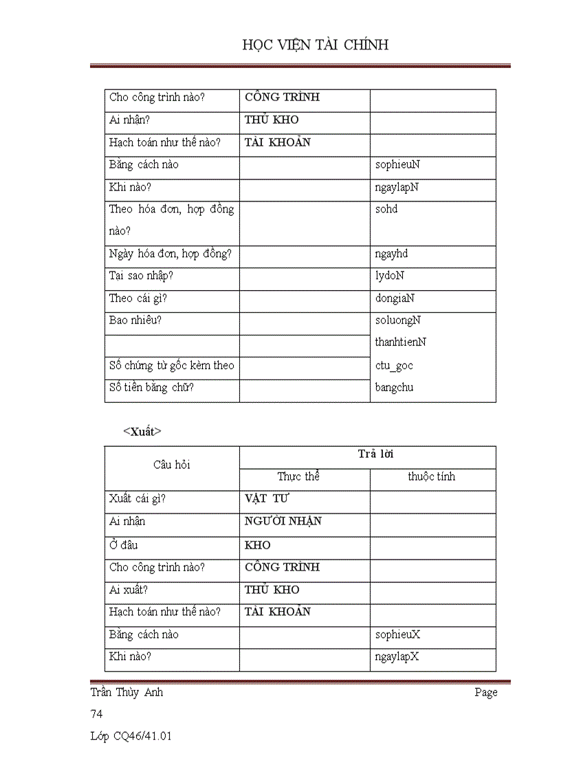 image for page Xây dựng phần mềm quản lý vật tư tại Công ty Cổ phần xây dựng số II Thái Nguyên